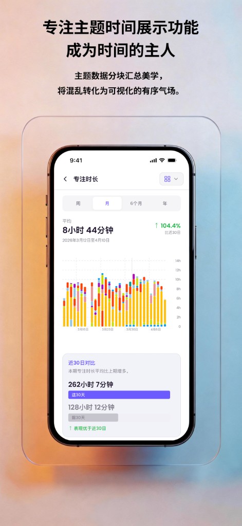即刻专注应用截图：专注时长按主题的统计图表
